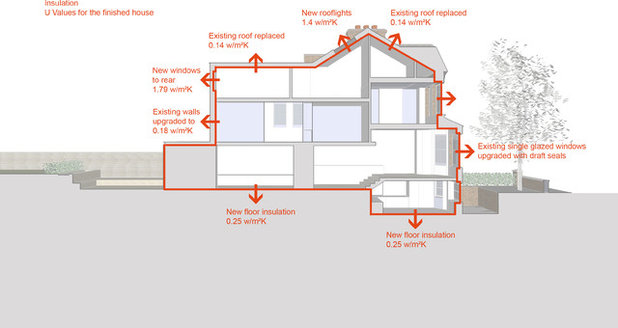 Contemporary Section by Macdonald Wright Architects