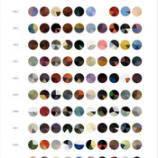 Ten Years Ten Artists Print