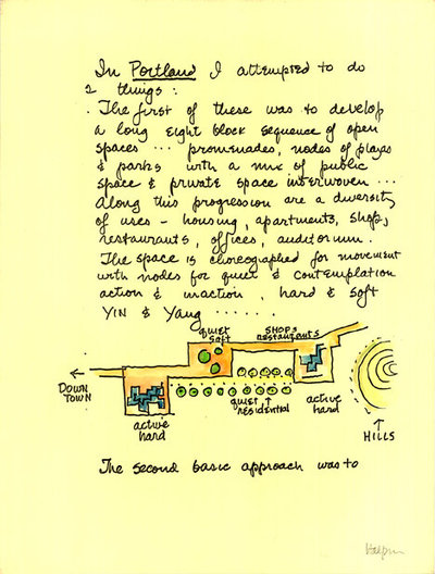 Modern Landscape Lawrence Halprin Sketch