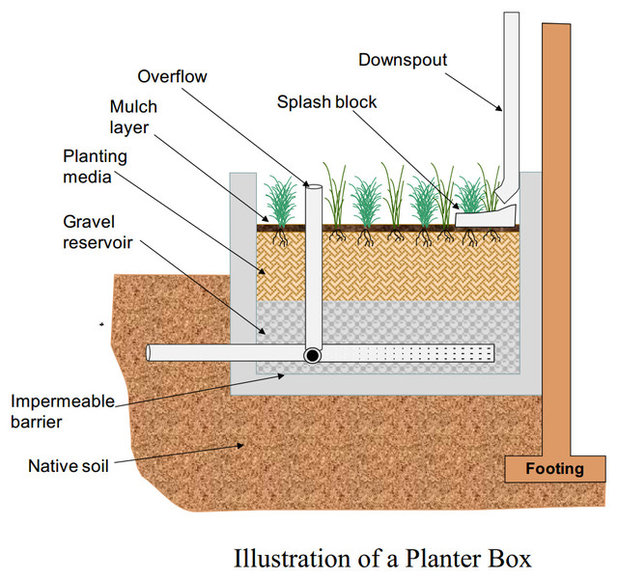 Stormwater Planter Box