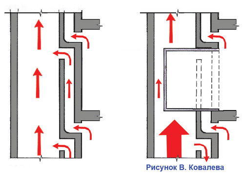 Фото для статьи про вентиляцию