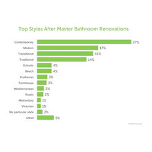 Bathroom Ideas
