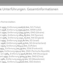 Gestaltung zweier Unterführungen