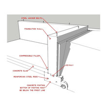 Foundation