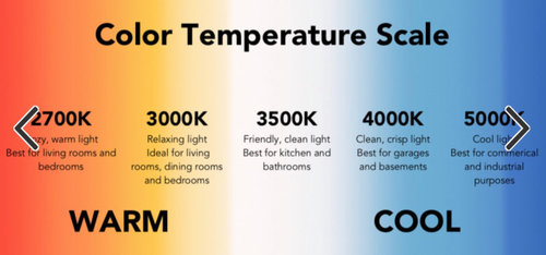 Temperature of LED Bulbs