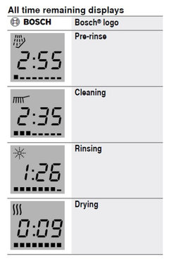 Bosch dishwasher w top controls is display on or off while it runs