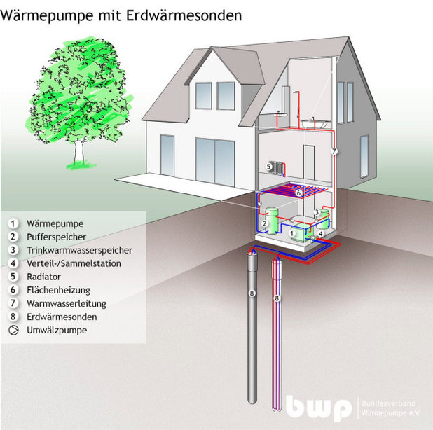 Erdwärmenutzung: Wie funktioniert sie und für wen lohnt sie sich?