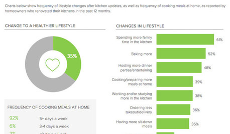 Healthy Living Tops NZ Kitchen Trends for 2017