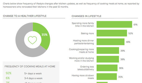 Healthy Living Tops NZ Kitchen Trends for 2017