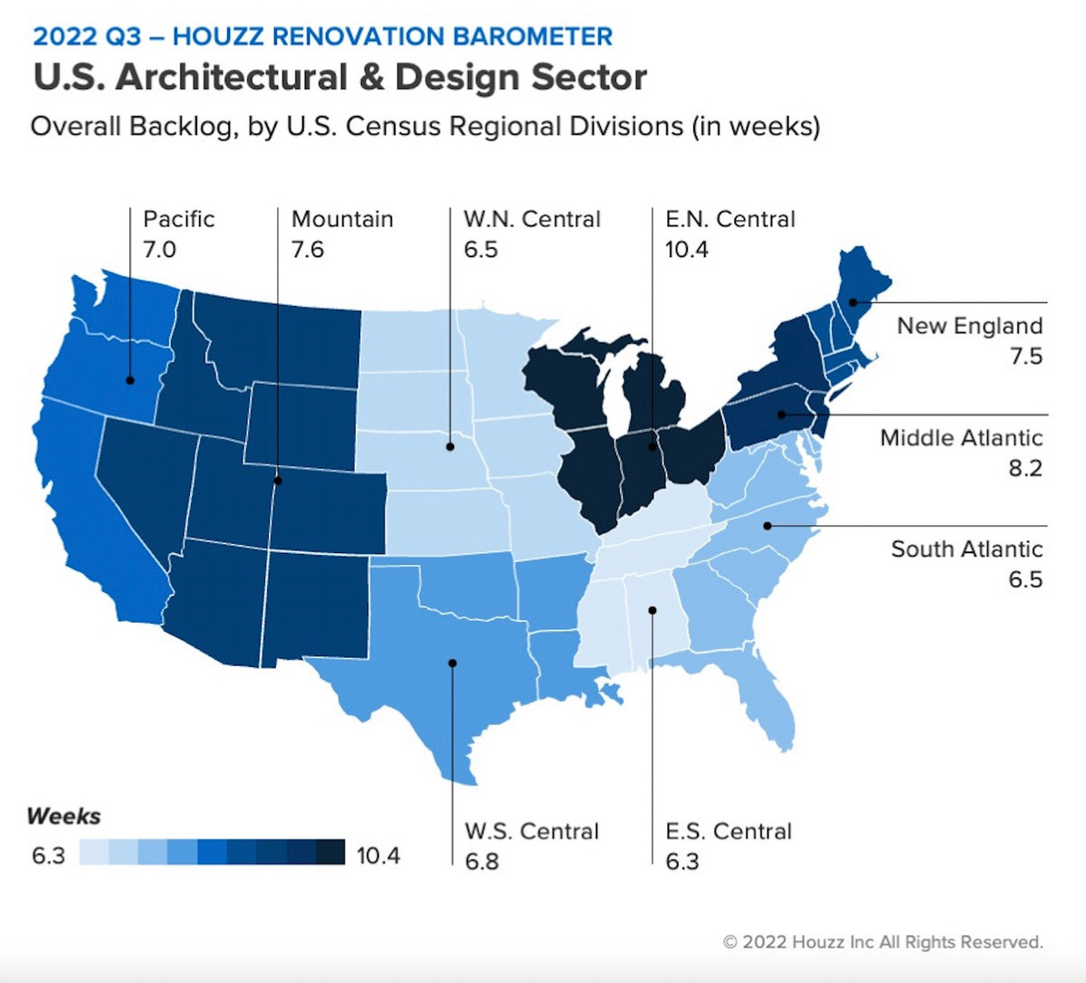 Houzz Barometer Shows Continued, Yet Slower Growth Among Industry