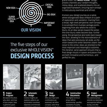 EXCLUSIVE WHOLE-VISION ™ DESIGN PROCESS