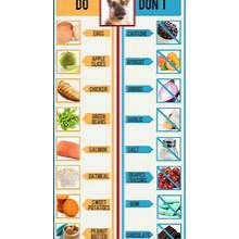 smart dog food research
