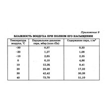 санитария