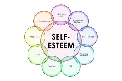 Tips of Self Esteem