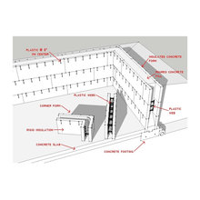 Insulation
