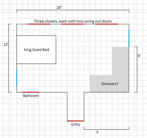 What Dressers For Master Bedroom