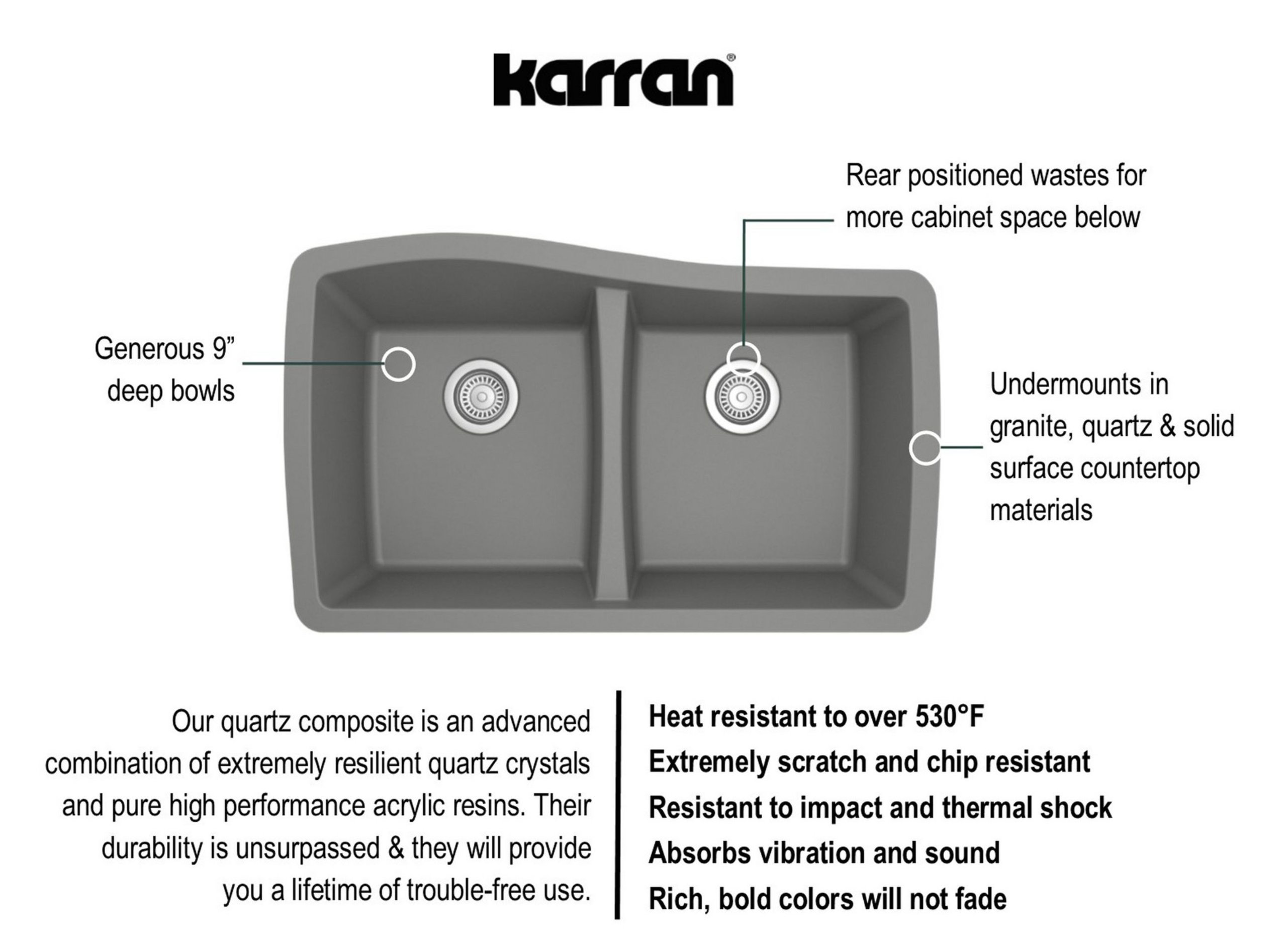 Karran Undermount Quartz 33" 50/50 Double Bowl Kitchen Sink Kit, Grey