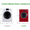 All-in-One 1200 RPM Compact Combo Washer Dryer with Optional Condensing/ Venting