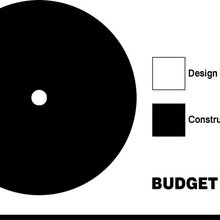 concepts and reality