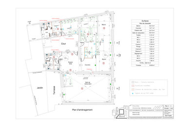 restaurant-changement-enseigne-erp-declaration-prealable-plan-aménagement