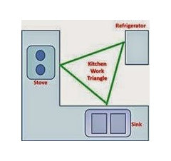Kitchen Design Advice Needed