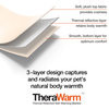 TheraWarm, Thermal Reflective Warming Blanket