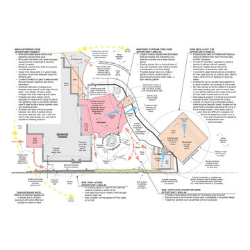Site Analysis with Opportunities and Constraints