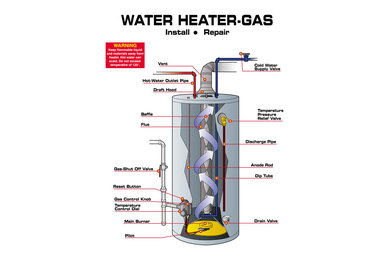 Gas water Heater