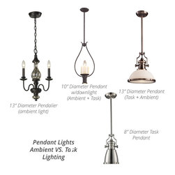 Pendant Lighting - Pendant Lighting