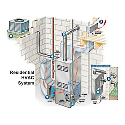 David Cline Heating and Air - Products