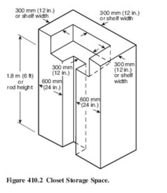 nec closet light clearances