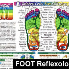 Reflexology