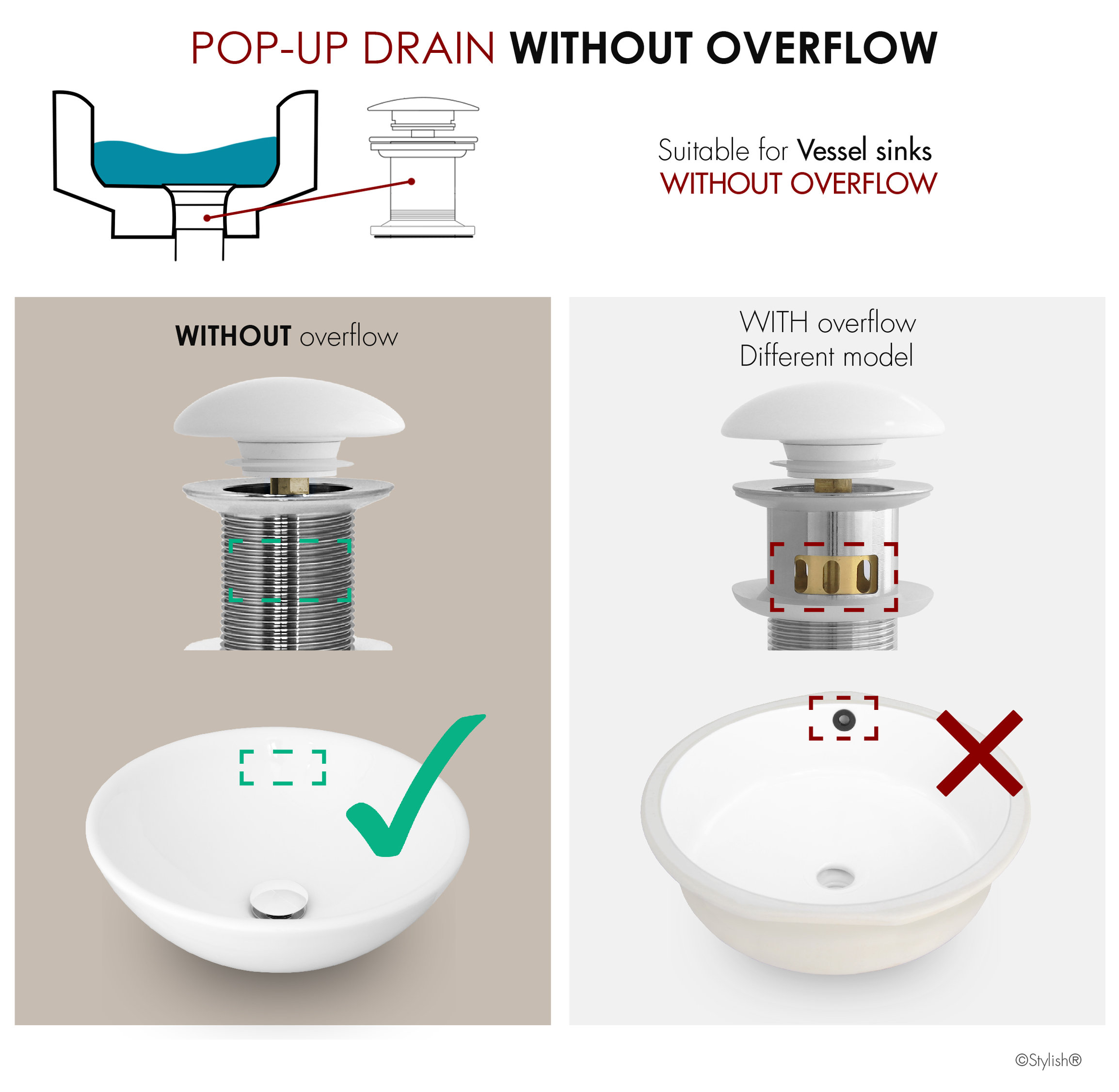 STYLISH Vessel Sink Pop-Up Drain with white ceramic cap without overflow