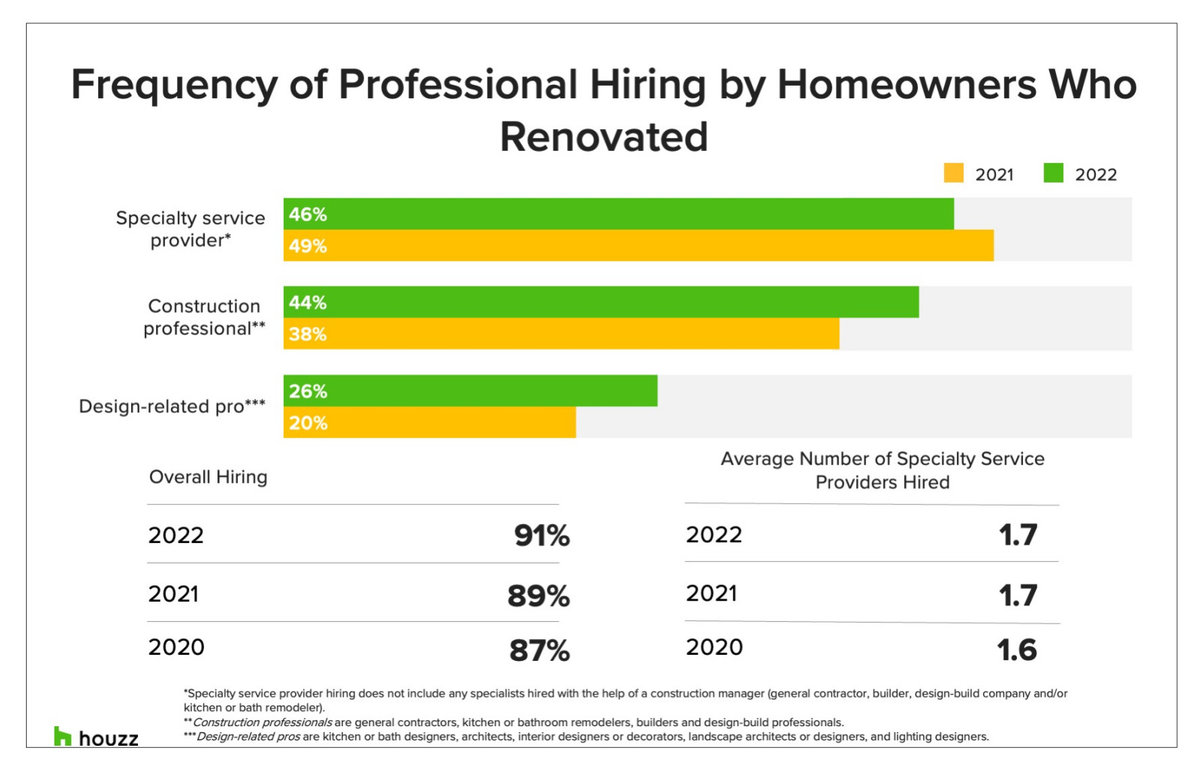 2023 U.S. Houzz & Home Study