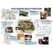 Myo Design's photo