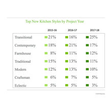 Kitchen Remodel Ideas