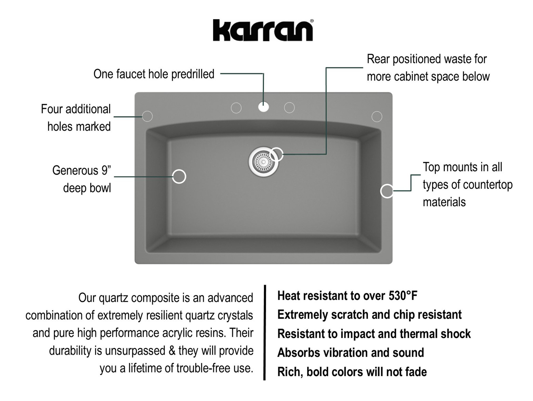 Karran Drop-In Quartz 33" 1-Hole Single Bowl Kitchen Sink, Grey