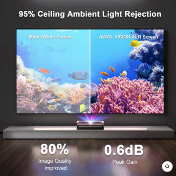 Awol Vision 100''-150'' Cinematic ALR Screen (Wallmount Screen)