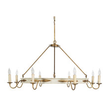 Rushika's ideas