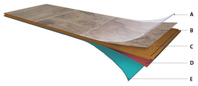 by NALFA - North American Laminate Flooring Assoc.