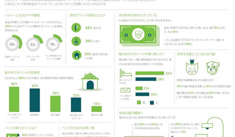 2015 Houzz Pets & The Home（日本） 〜ペットとの暮らしのアンケート〜