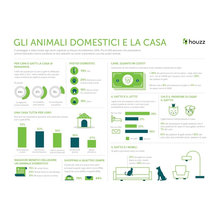 2015 Gli animali domestici e la casa