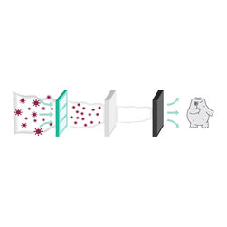 Sensibo Pure - Products