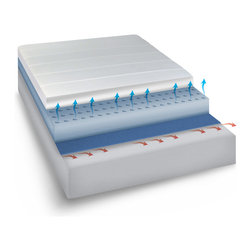 SensorPedic Deluxe 8" Smooth Top Memory Foam - Products