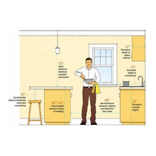 standard measurements