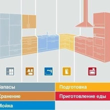 Полезная информация