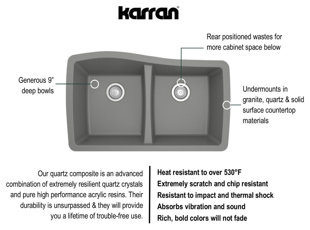 Karran Undermount Quartz 33" 50/50 Double Bowl Kitchen Sink, Grey