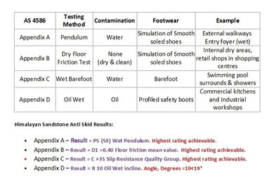 Slip Test AS 4586:2013