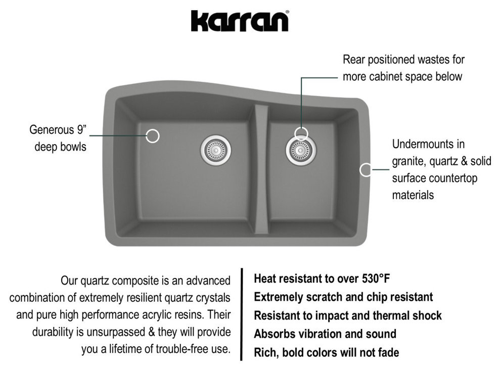 Karran Undermount Quartz 33" 60/40 Double Bowl Kitchen Sink, Grey