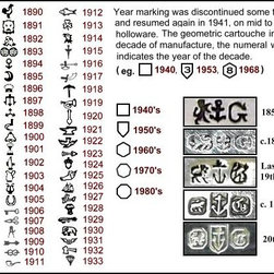 Silver Hallmarks - Products